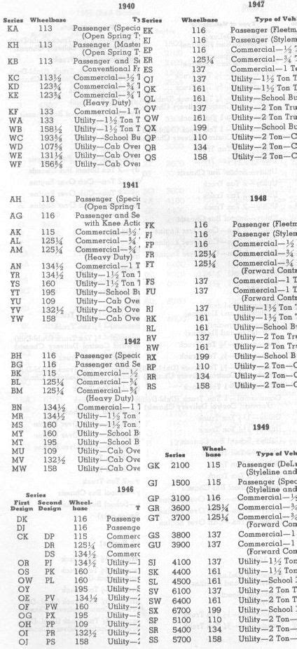 Image result for Chevy Engine Identification Numbers Decoder