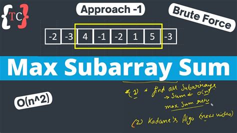 Image result for Max Subarray
