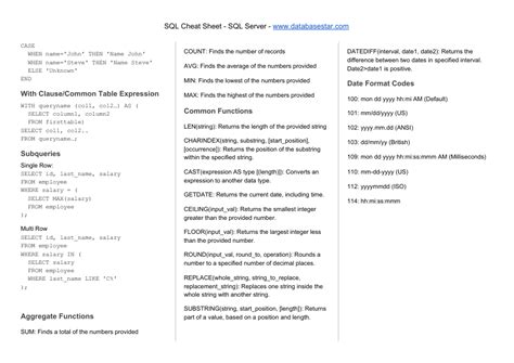 Image result for SQL Cheat Sheet Template