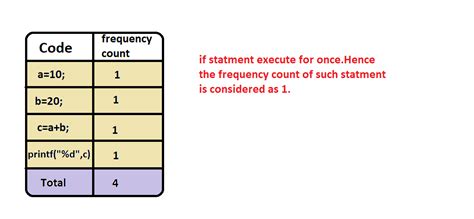 Code Time Complexity に対する画像結果