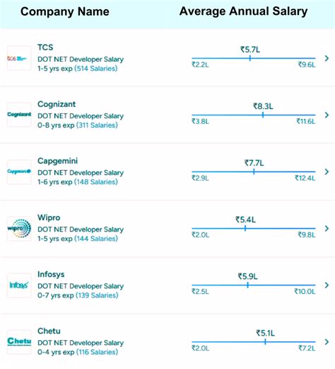 Net Software Developer に対する画像結果