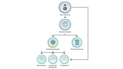 Image result for How to Run JavaScript