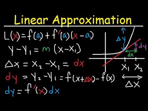 Afbeeldingsresultaten voor Linear Approximation Practice Problems