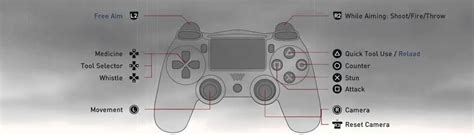 Image result for AC Unity Controller Layout