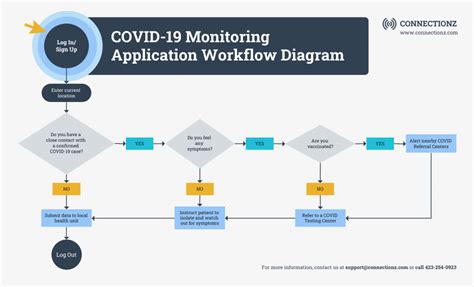 Toradh íomhá ar Process Workflow Diagram