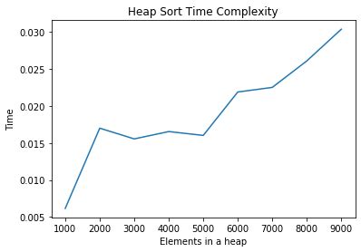 Image result for Heap Time Complexity Python