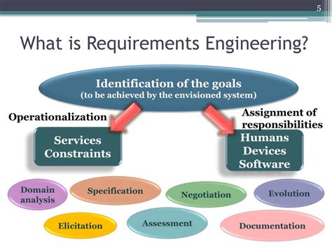 Define Requirements in Engineering に対する画像結果