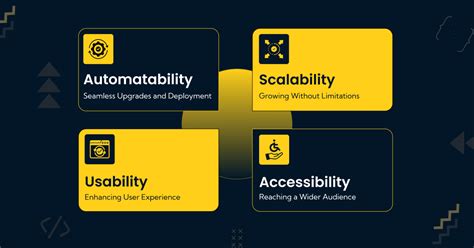 Bildergebnis für Full-Stack Mobile App Development