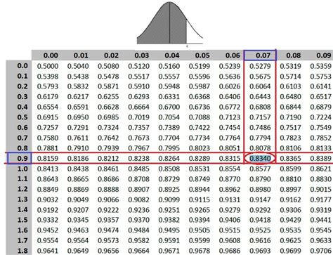 Afbeeldingsresultaten voor Full Standard Normal Table
