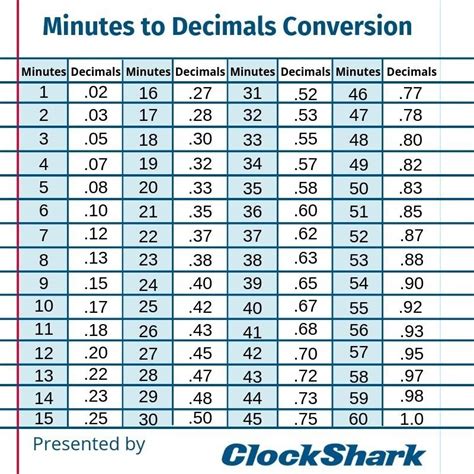 Convert Time to Decimal Format に対する画像結果