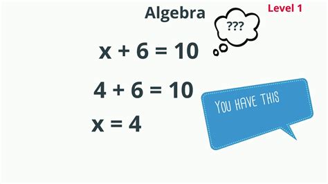 Image result for Beginning Algebra Lessons