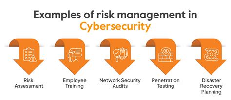 Image result for Cyber Security Management System