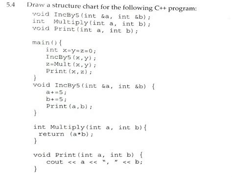 Image result for Draw the Structure of a Basic C Program Drawing