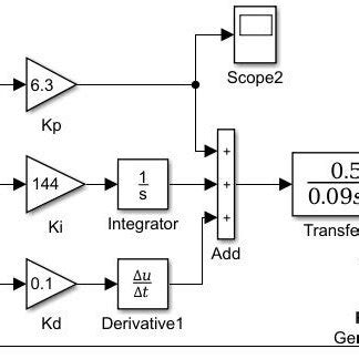 Image result for Integral Tracking Gain KT in Simulink PID