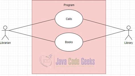 UML Diagram of Java Client/Server Game に対する画像結果