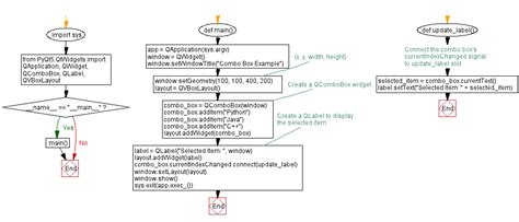 Afbeeldingsresultaten voor PyQt App Example