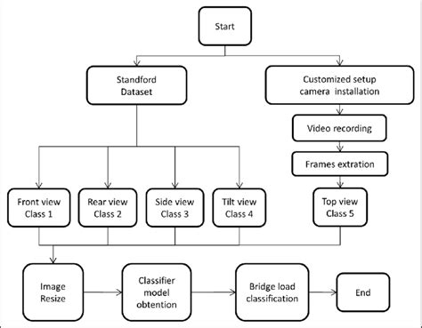 Deep Learning Algorithms in Python Chart Flow に対する画像結果