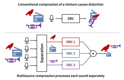 Image result for Dynamic Range Audio Compressor Coding Tutiorial