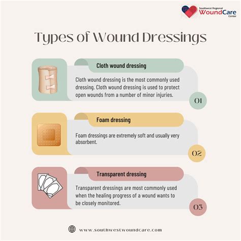 Image result for Wound Tissue Types