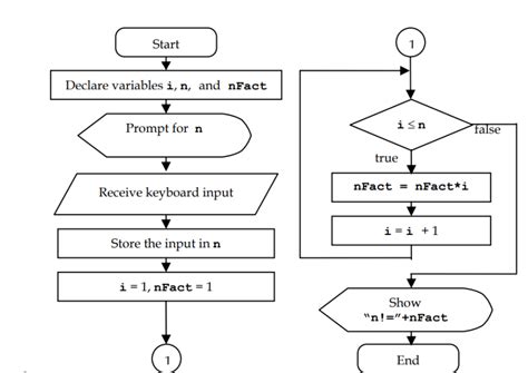 Flowchart for Method in Java に対する画像結果