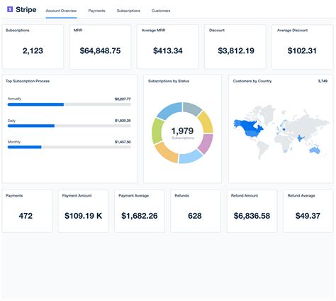 Image result for Dashboard UI Design in Android Studio