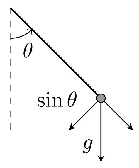 Afbeeldingsresultaten voor Kalman Filter Tutorial