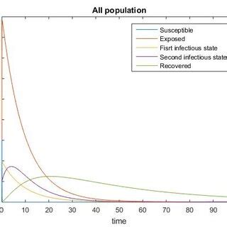 Image result for Numerical Simulation Logo