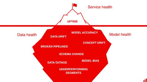 Image result for Monitoring Requirements for Machine Learning Platform
