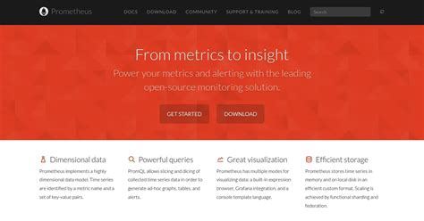 Image result for Prometheus Open Source