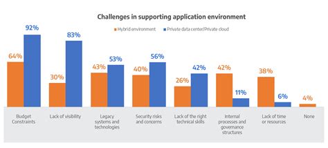 Image result for Application Environment