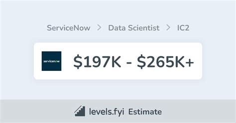 Image result for ServiceNow Developer to Data Scientist