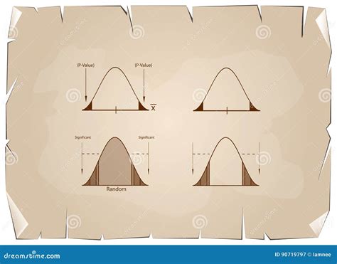 Image result for Normal Distribution Cartoon