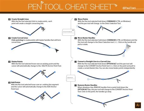 Image result for Illustrator Cheat Sheet