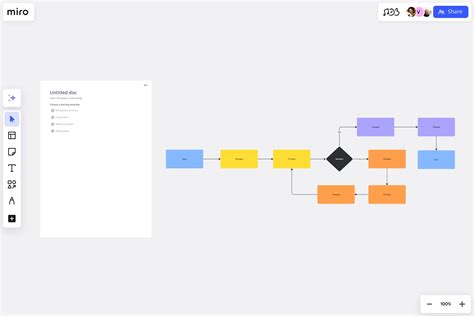 Image result for Flowchart for User Defined Functions