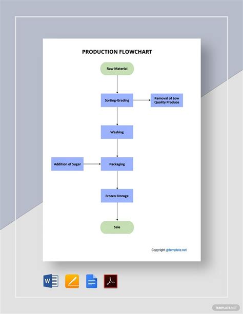 Image result for Flowchart Production Process