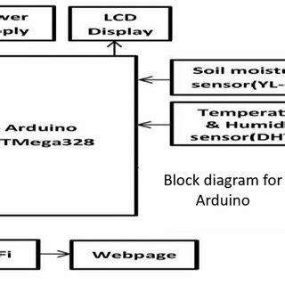 Block Diagram Arduino MATLAB के लिए छवि परिणाम