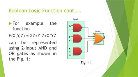 Image result for Boolean Function of F in Digital Devices