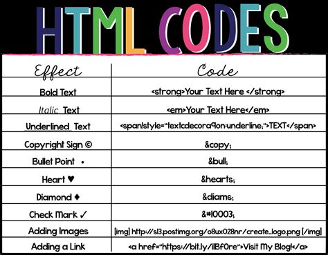 HTML Code for Website Design に対する画像結果