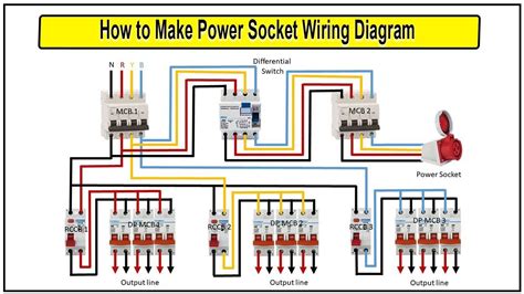 Image result for How to Create a Socket