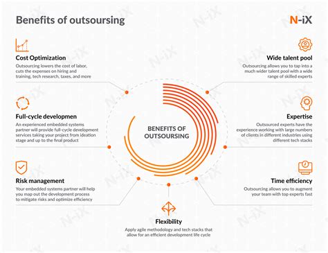 Toradh íomhá ar Embedded Systems Engineer Road Map