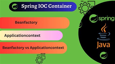 Image result for IOC in Spring