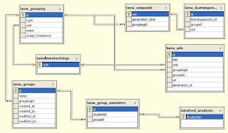 Image result for Rational Database