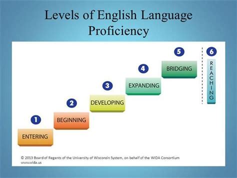Moderate Level of Language Proficiency に対する画像結果