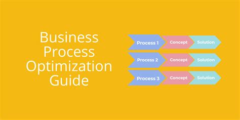 Image result for Business Process Optimization