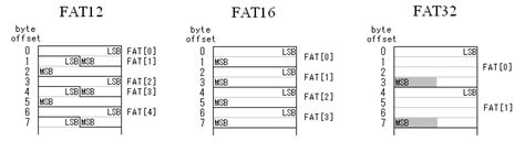 Fat Table Cluster に対する画像結果