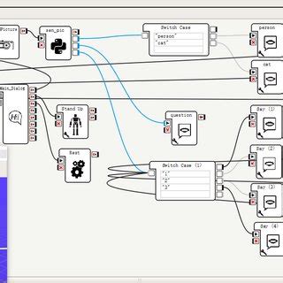 Image result for Graphical Programming Language G