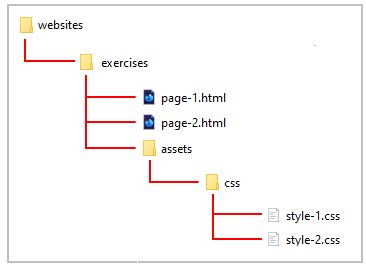 Image result for CSS File Path