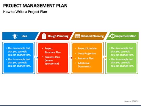 Afbeeldingsresultaten voor Conclusion On Project Management Plan Slide