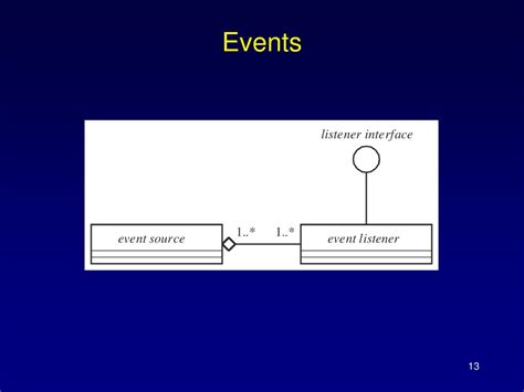 Events Diagram in Java に対する画像結果