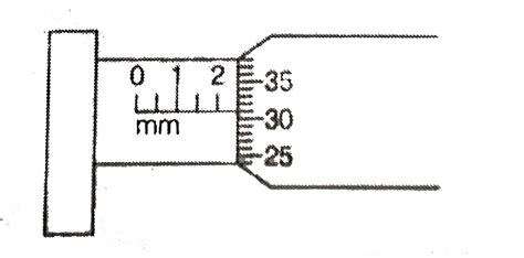 Image result for How to Read Micrometer